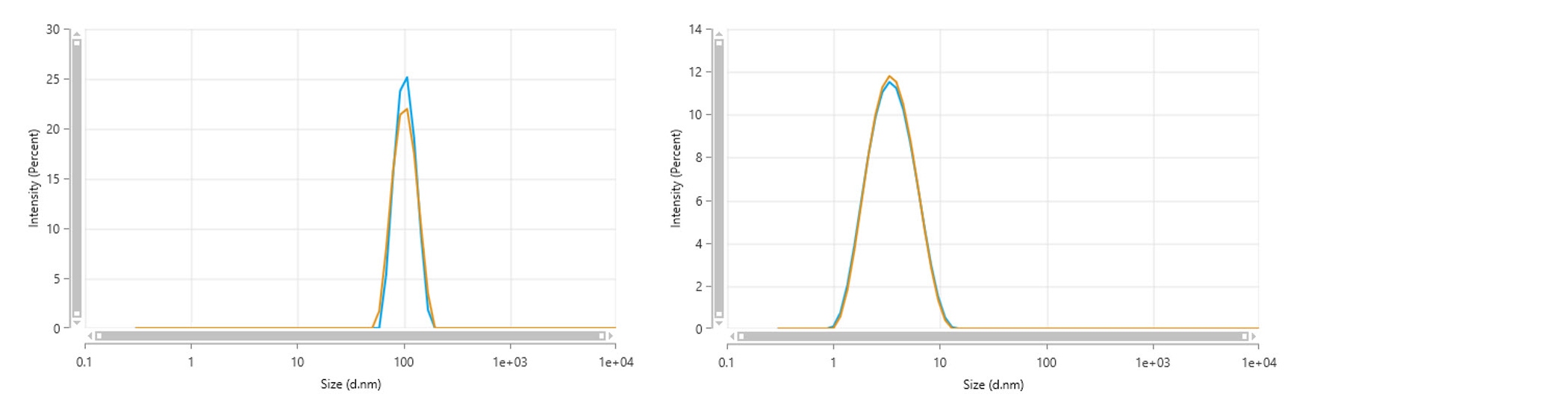 Fig-2---TN201116SizeAnalysisMethodTransferZetasizer.jpg