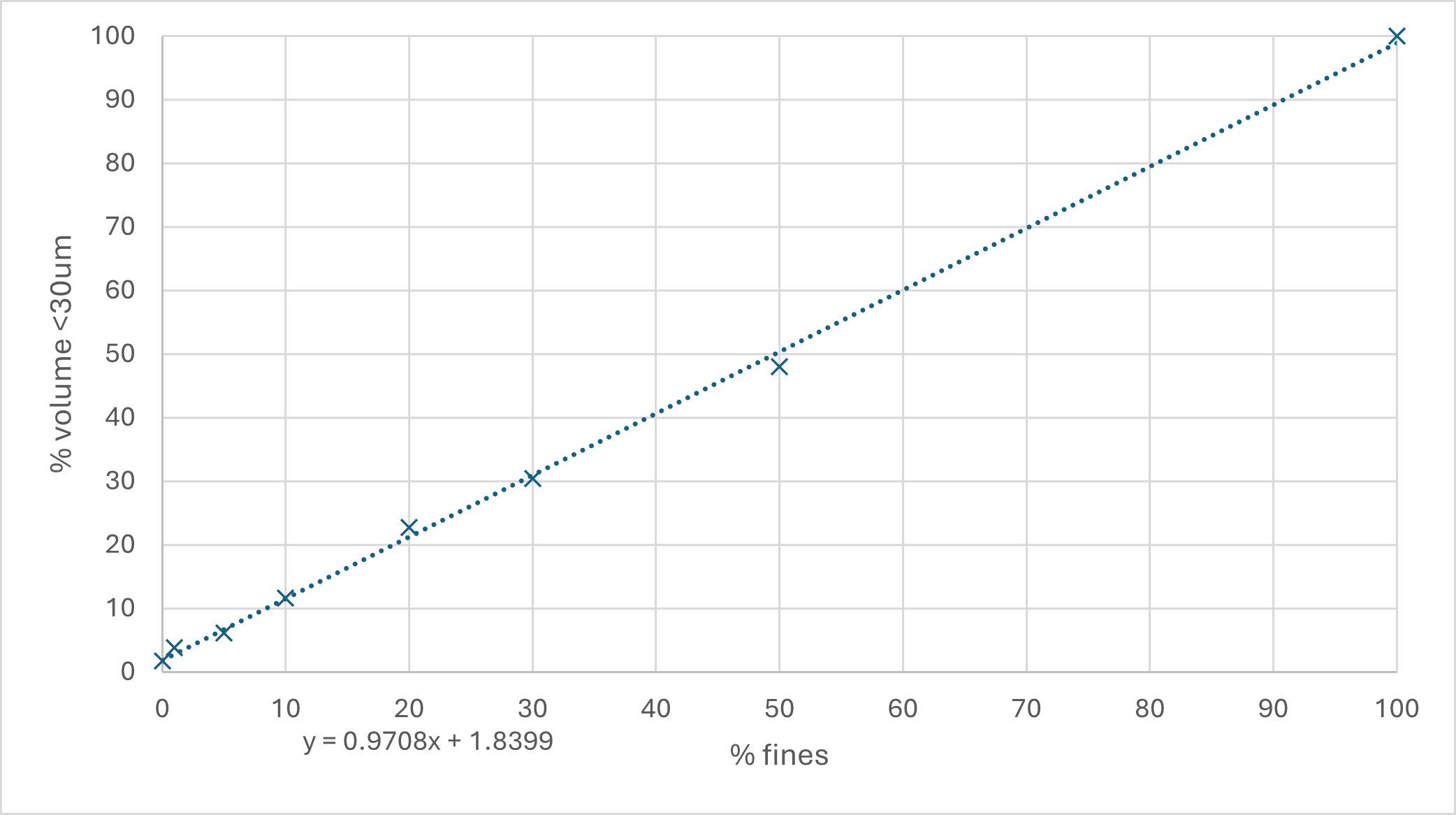 [Figure 3 AN270126-mastersizer-fine-particle-detection.png] Figure 3 AN270126-mastersizer-fine-particle-detection.png