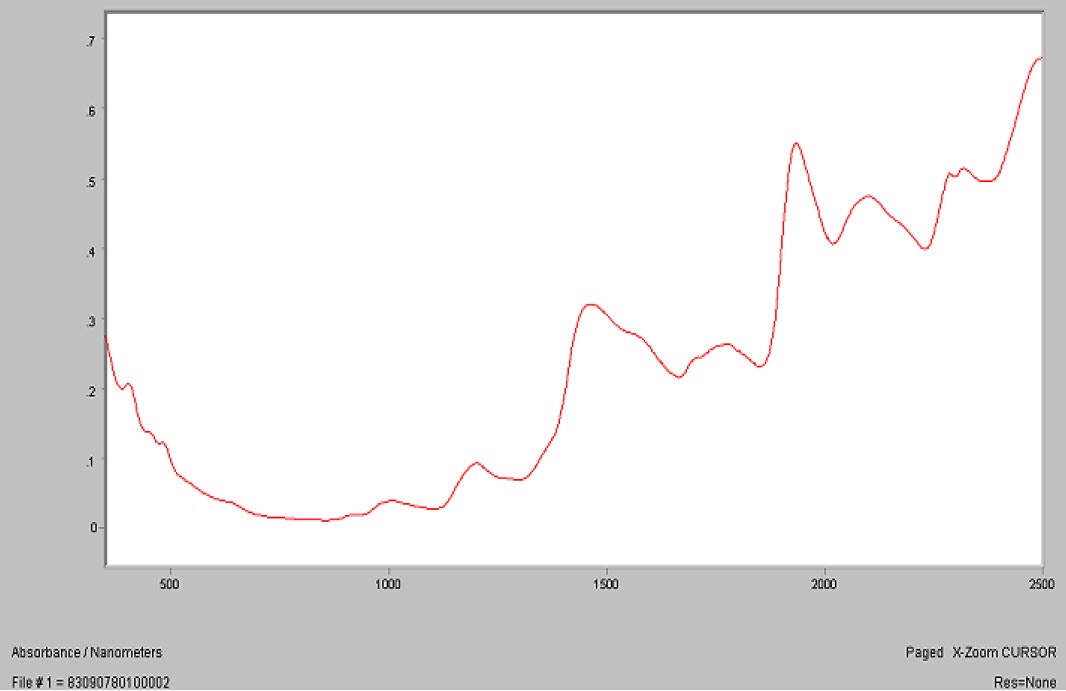 Fig 2 ANASDI20111110BreadCakeFlourProperties.jpg