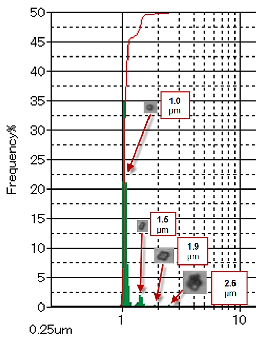 MRK1558 fig 3