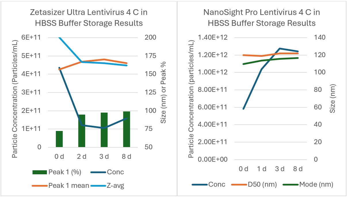 [Figure 3 AN240913-lentivirus-storage-conditions.jpg] Figure 3 AN240913-lentivirus-storage-conditions.jpg