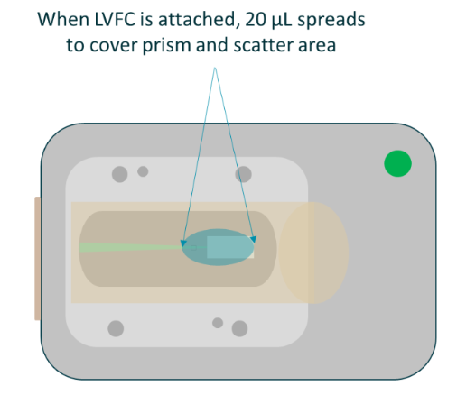 [Figure 1.2 TN260814-nanosight-pro-one-drop-method.png] Figure 1.2 TN260814-nanosight-pro-one-drop-method.png