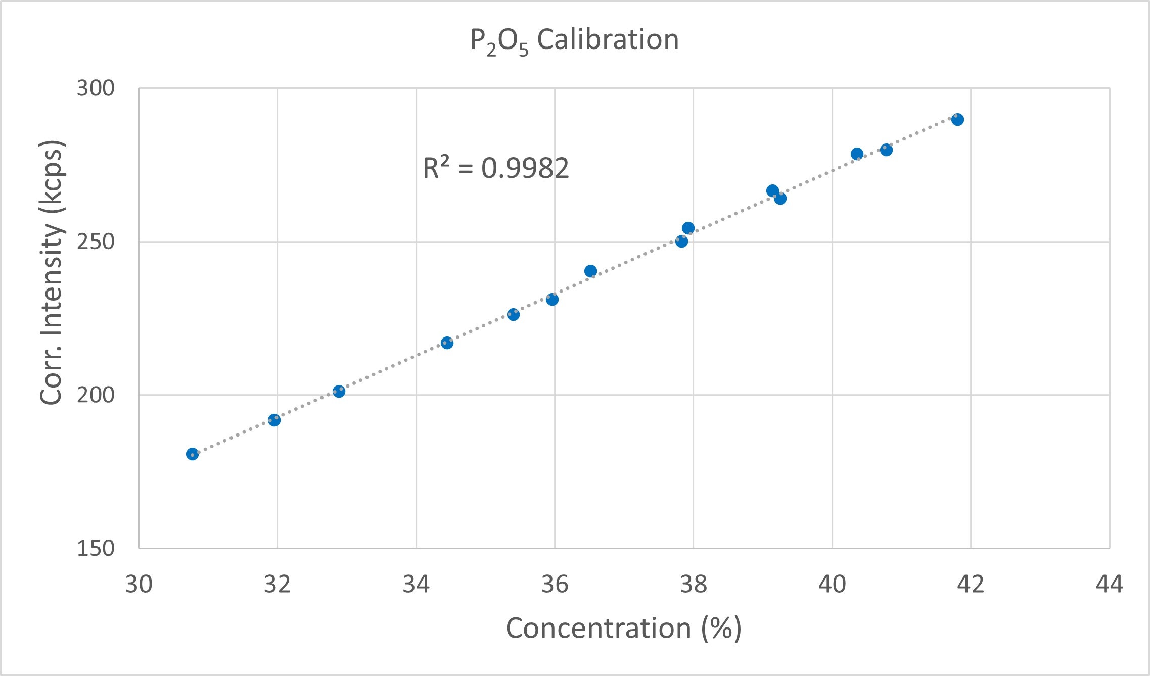 [Figure 2 AN220215-Elemental-composition-LiFePO4-XRF.png] Figure 2 AN220215-Elemental-composition-LiFePO4-XRF.jpg