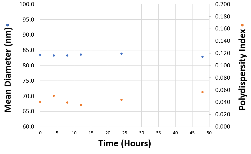 AP210621-Light-Scattering-LNPs_Figure1.png