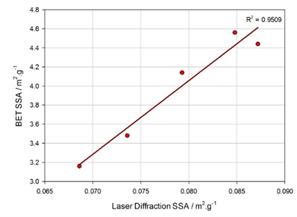 [Carbon capture industry - Mastersizer graph - laser diffraction.png] Carbon capture industry - Mastersizer graph - laser diffraction.png