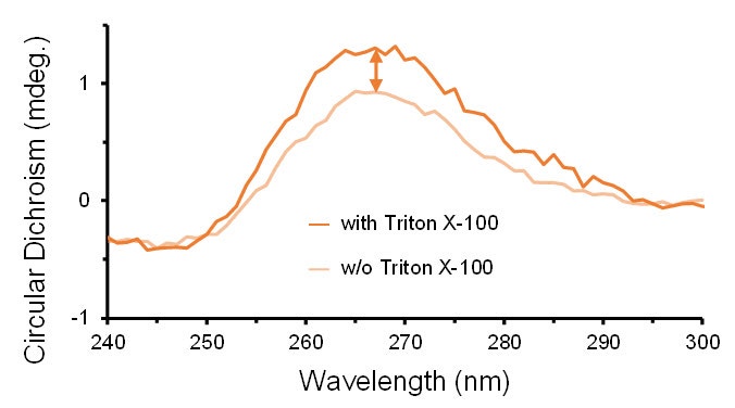 [Figure 6 AN230131-VV-lipid-nanoparticles.jpg] Figure 6 AN230131-VV-lipid-nanoparticles.jpg