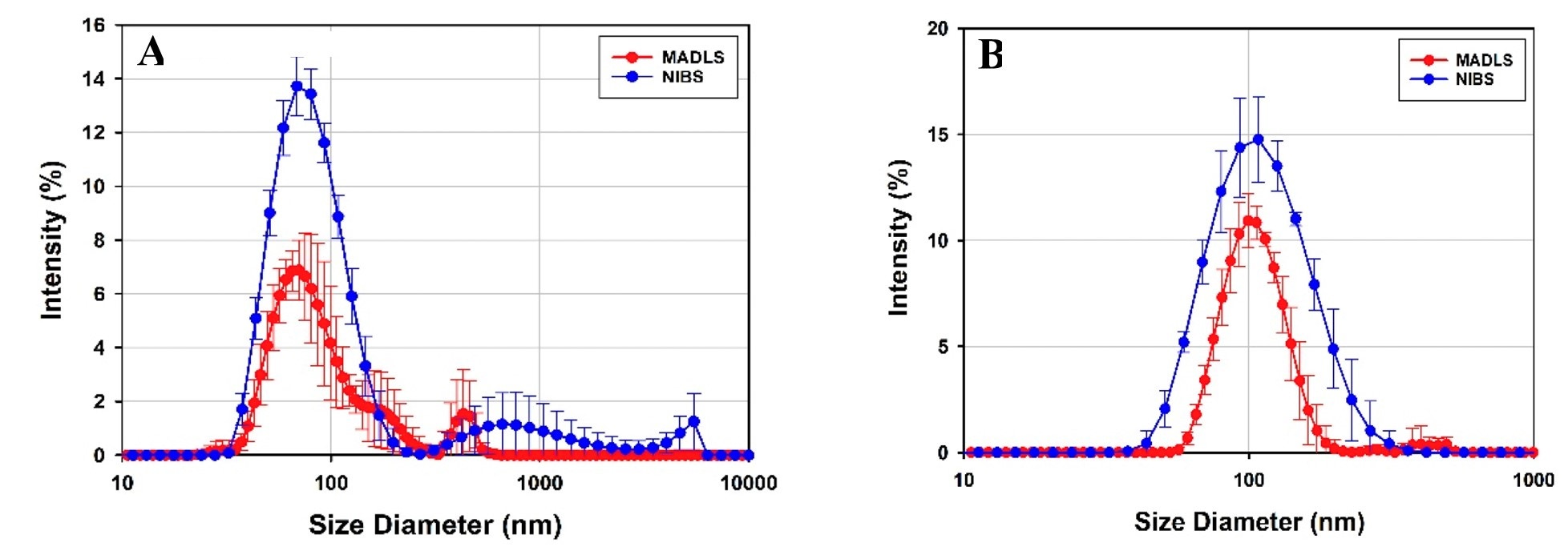 [Figure 2 AN240416-madls-lnp-samples.jpg] Figure 2 AN240416-madls-lnp-samples.jpg