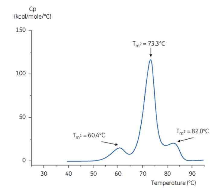 WP160920BiopharmStabilityDSCProcessDevelopment-Figure-6