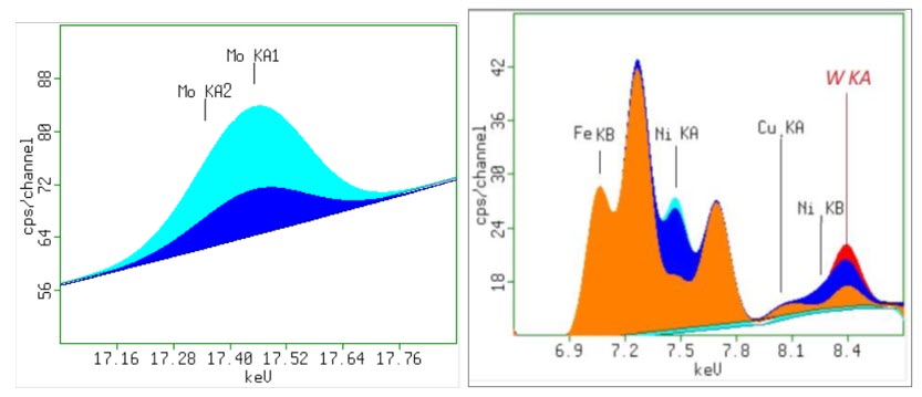 [Figure 4 WP231114-XRF-contaminants-metal-powders.jpg] Figure 4 WP231114-XRF-contaminants-metal-powders.jpg