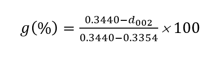 [Quality control: Graphitization degree and orientation index in graphite anode materials] Equation 1 AN230120GraphitizationIndex.png