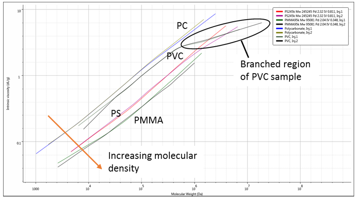 AN150119MolecularWeightRelationships_Figure4_new