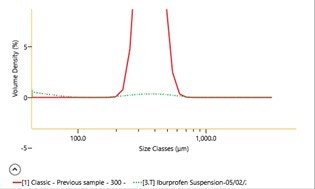 [Figure 8c AN240507-mastersizer-small-molecule-api.jpg] Figure 8c AN240507-mastersizer-small-molecule-api.jpg