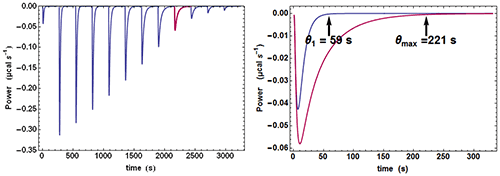 mrk2230_fig01