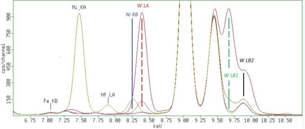 [Figure 7 WP231114-XRF-contaminants-metal-powders.jpg] Figure 7 WP231114-XRF-contaminants-metal-powders.jpg