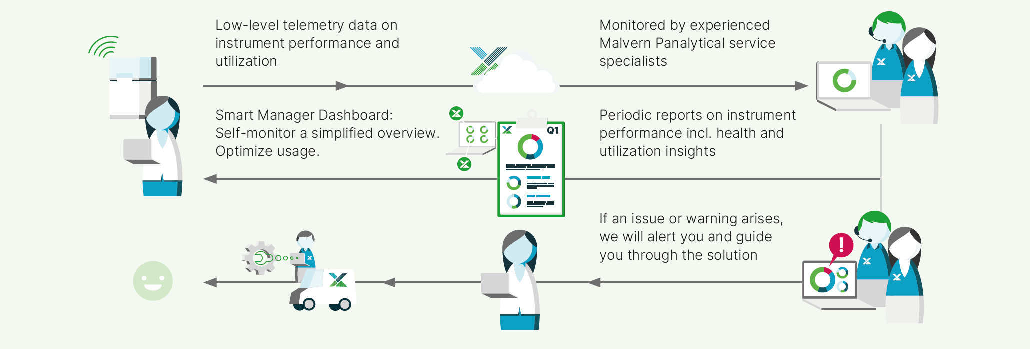 [Smart manager infographic.png] Smart manager infographic.png