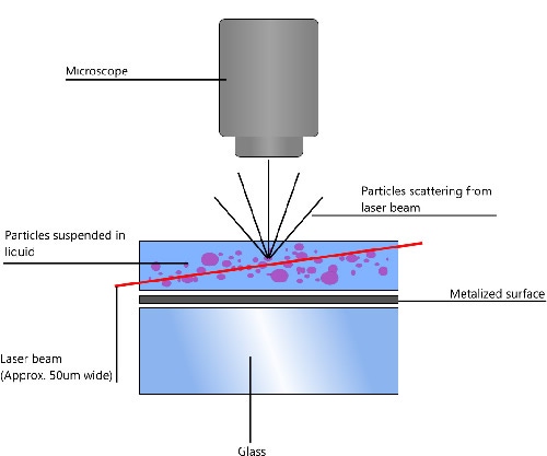 NTA_laser_block