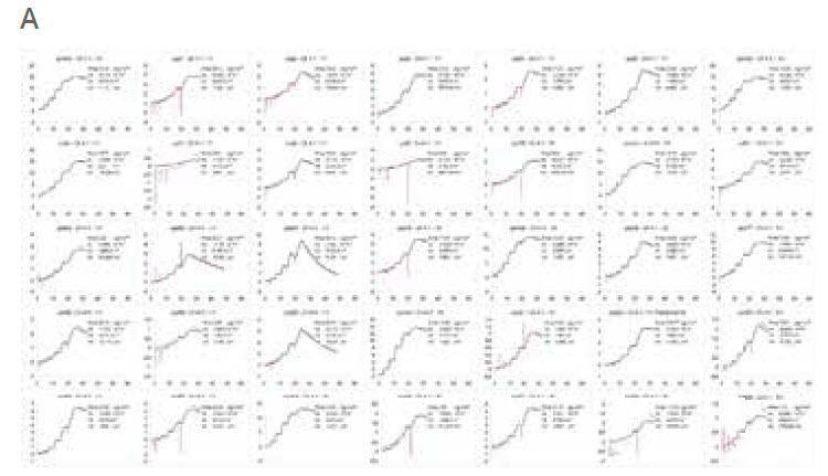 [图 1 A TN201001-HIT-discovery-novel-kinetic-assay.jpg] 图 1 A TN201001-HIT-discovery-novel-kinetic-assay.jpg