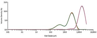 [Figure 3 AN240425-mastersizer-food-quality-control.jpg] Figure 3 AN240425-mastersizer-food-quality-control.jpg