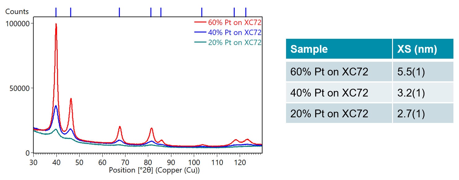 [Hydrogen catalyst analysis - graphic 3 - pt catalyst graph.jpg] Hydrogen catalyst analysis - graphic 3 - pt catalyst graph.jpg