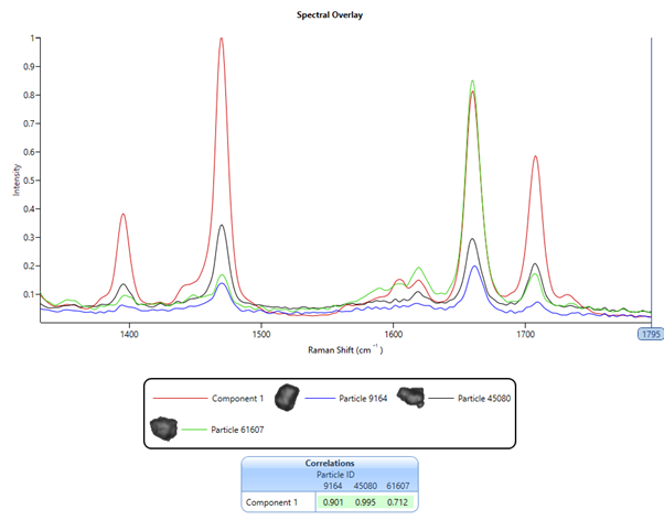 [Figure 12 AN250318-chemical-acquisition-raman-spectral-processing.png] Figure 12 AN250318-chemical-acquisition-raman-spectral-processing.png