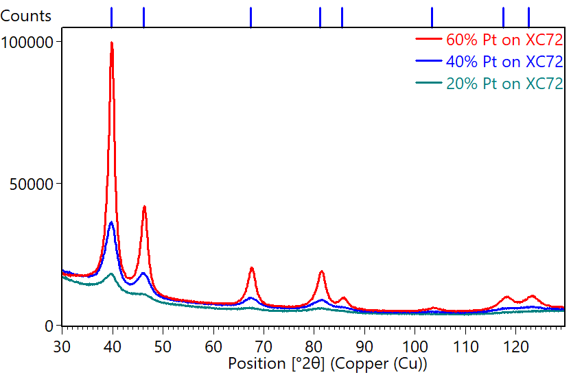 [Figure 1 AN220419-Catalytic-Powders-PEM-Fuel-Cells] AN220419CatalyticPowdersPEMFuelCells_Figure1.bmp