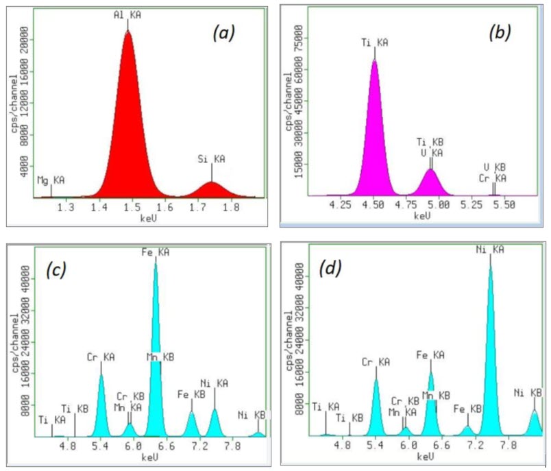 [Figure 1 WP231114-XRF-contaminants-metal-powders.jpg] Figure 1 WP231114-XRF-contaminants-metal-powders.jpg