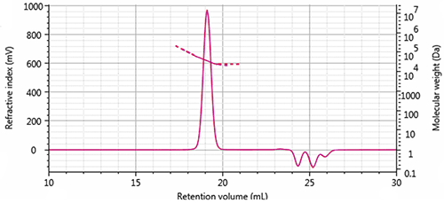 MRK2177_fig07_2