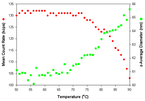 mrk568 fig 4