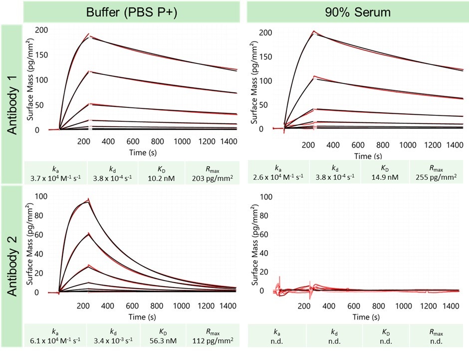 [Figure 7 v2 wp230915-creoptix-next-level-flexibility-drug-discovery.jpg] Figure 7 v2 wp230915-creoptix-next-level-flexibility-drug-discovery.jpg