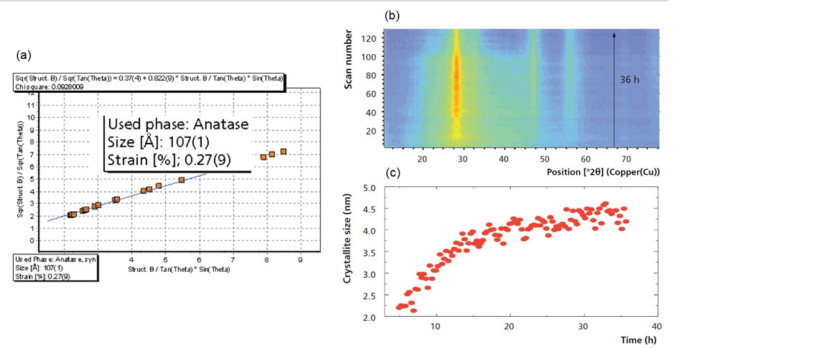 (2)-Fig-7-WP201201CharacterizationCatalyticMaterialsXRD.jpg