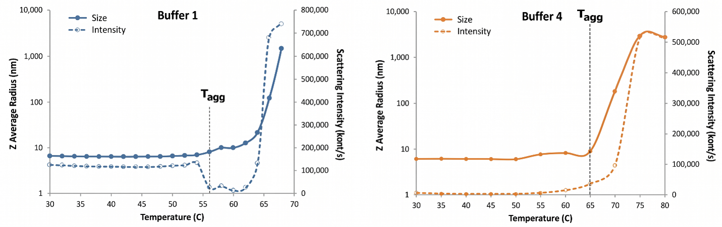 [Figure 6 WP140107BioformulationStabilityProfile.png] Figure 6 WP140107BioformulationStabilityProfile.png