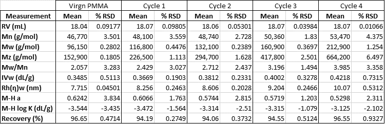 AN170426DiffPolyDeg Table 2 v2.png