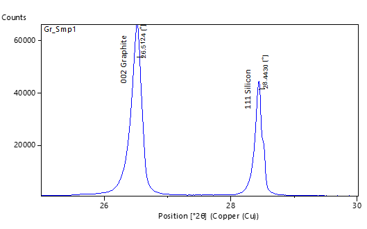 [Quality control: Graphitization degree and orientation index in graphite anode materials] Figure 4 AN230120GraphitizationIndex.png