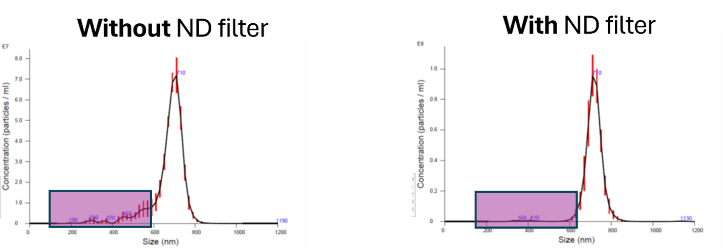 [Figure 3 TN241202-nanosight-pro-neutral-density-filter.png] Figure 3 TN241202-nanosight-pro-neutral-density-filter.png