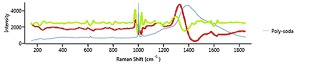 [Figure 11 AN250318-chemical-acquisition-raman-spectral-processing.png] Figure 11 AN250318-chemical-acquisition-raman-spectral-processing.png