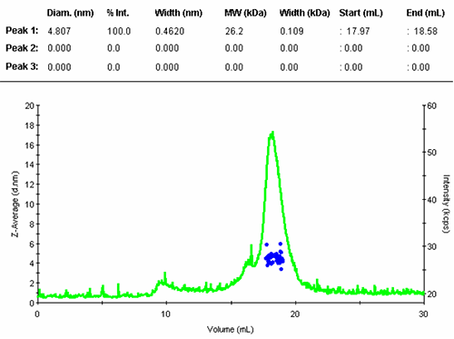 MRK879 fig 2