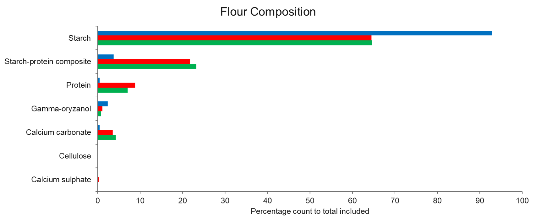 flour classifications.png