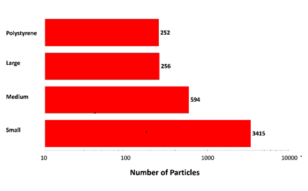 AN150722G3-IDProteinSuspensionAnalysis-Fig2