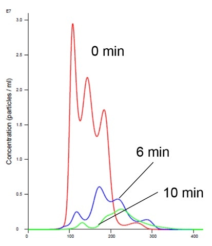 Image of Insulin Receptor and Liposome in Mn buffer showing aggregation-NTA-figure-4