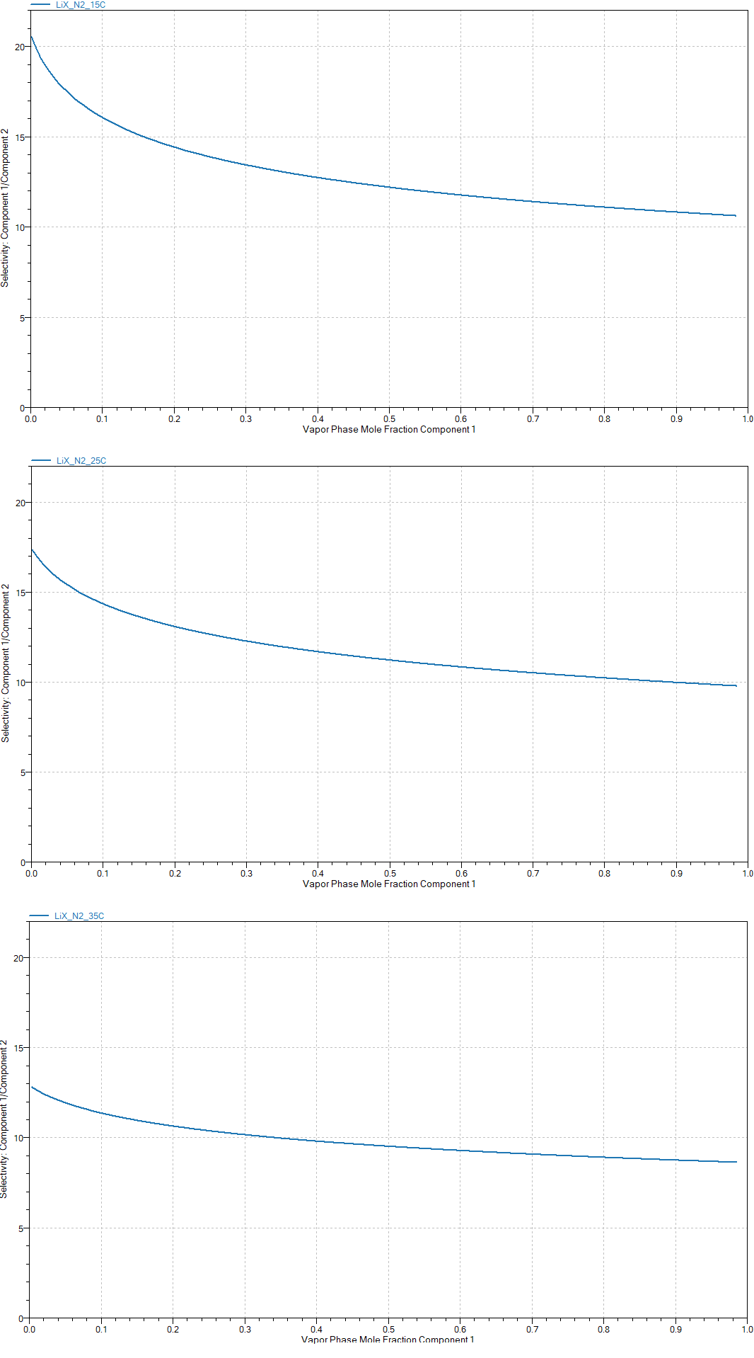 [Figure 4 AN260630-nitrogen-oxygen-separation-lithium-exchanged-zeolite-accusorp.png] Figure 4 AN260630-nitrogen-oxygen-separation-lithium-exchanged-zeolite-accusorp.png