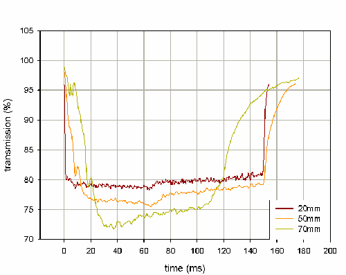 MRK1035 fig 1