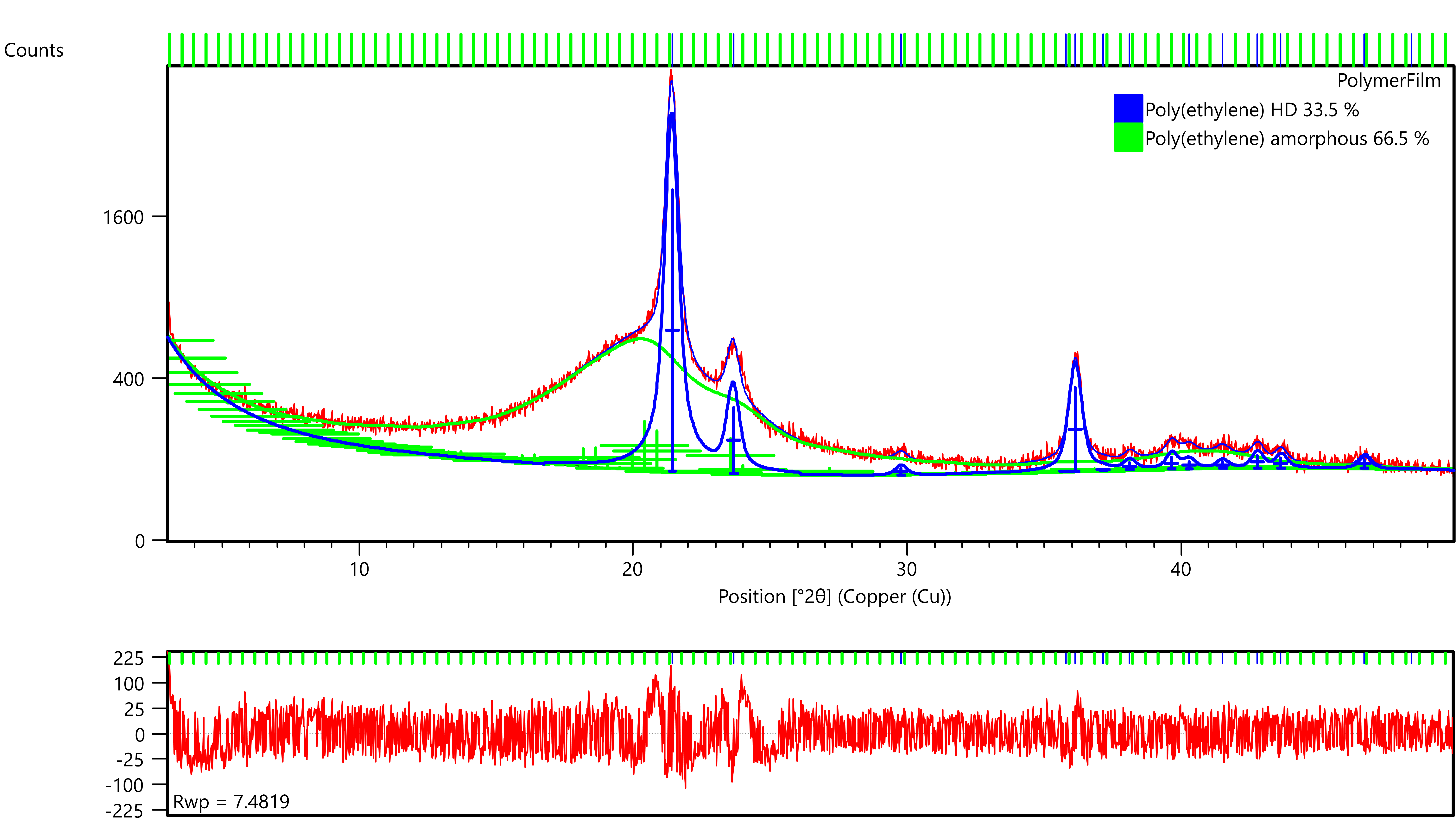 [AN230322 image9 Polyethylen_Phase_DDM.png] AN230322 image9 Polyethylen_Phase_DDM.png