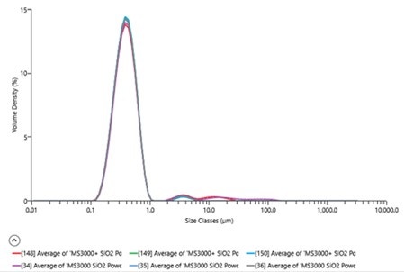 [Figure 2 TN240327-mastersizer-equivalence-testing.jpg] 图 2 TN240327-mastersizer-equivalence-testing.jpg