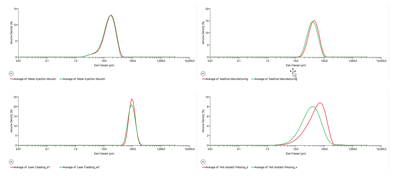 Figure 4: Comparisons of wet and dry measurements