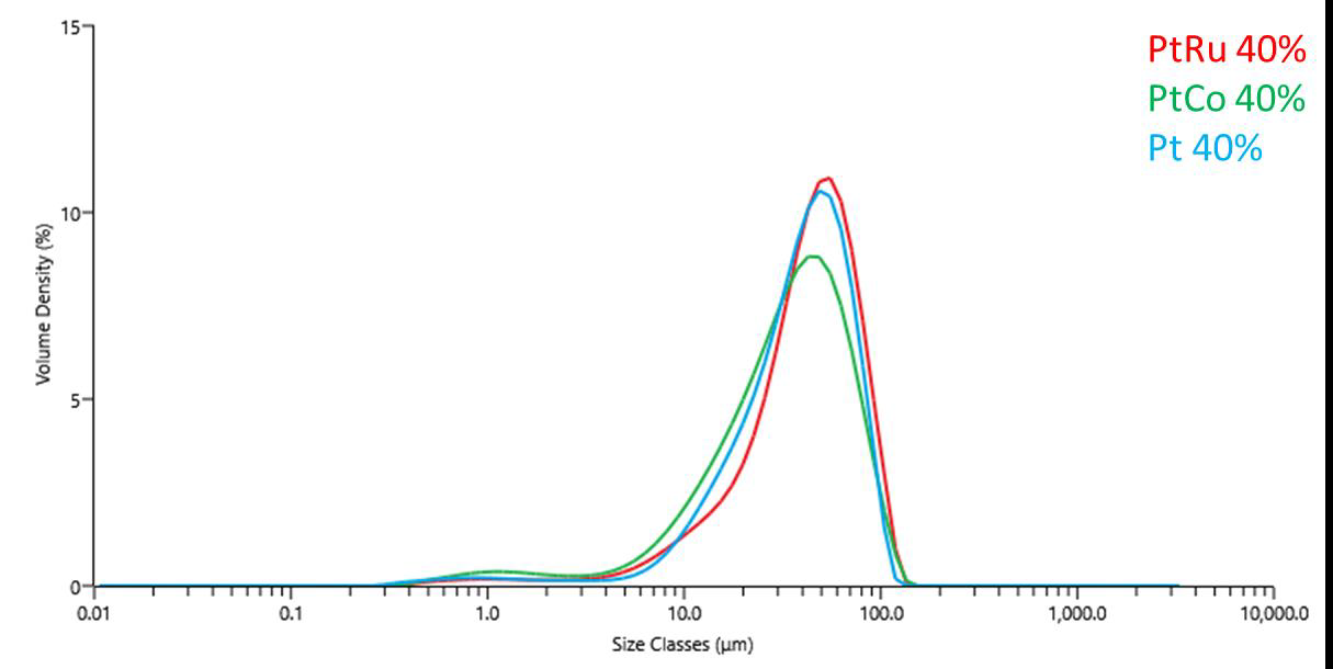 [Figure 9 AN220419-Catalytic-Powders-PEM-Fuel-Cells] AN220419CatalyticPowdersPEMFuelCells_Figure9.bmp