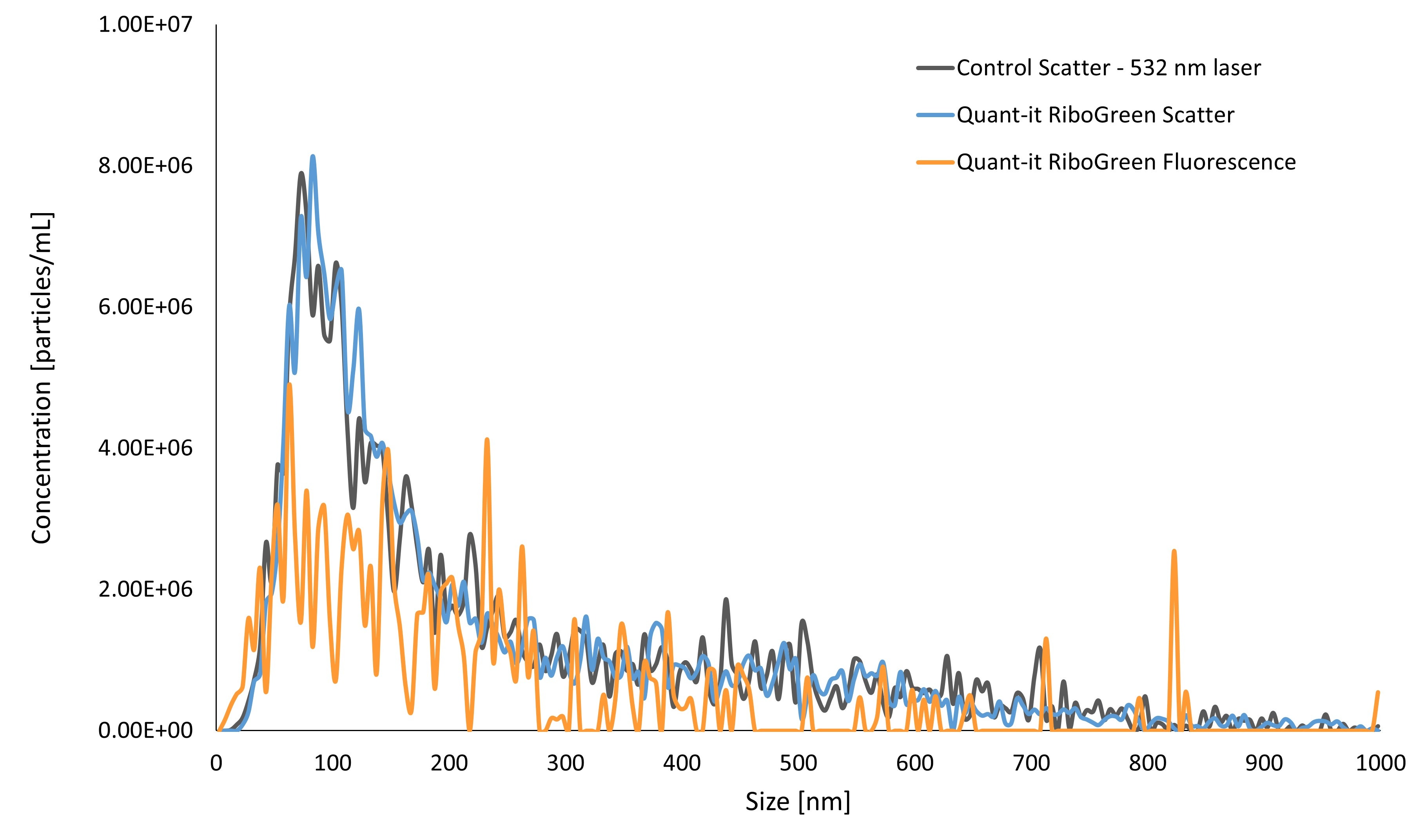 [Figure 13 WP240326-extracellular-vesicles-nta.jpg] Figure 13 WP240326-extracellular-vesicles-nta.jpg