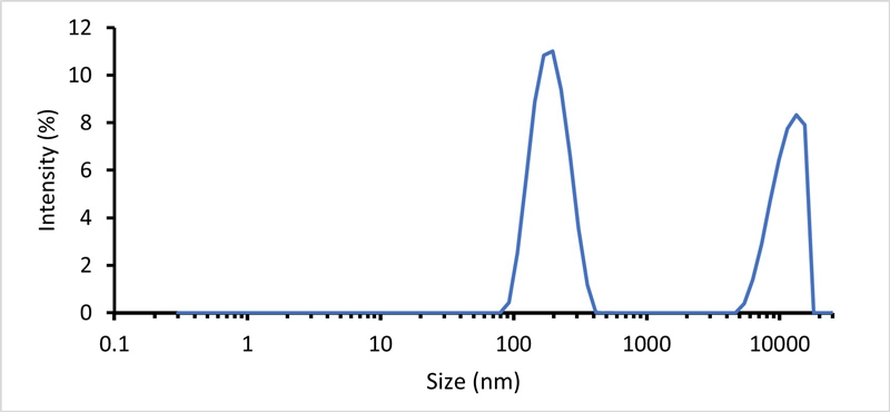 Figure-3-TN210309-Zetasizer-Advance-Extended-Size-Range.jpg