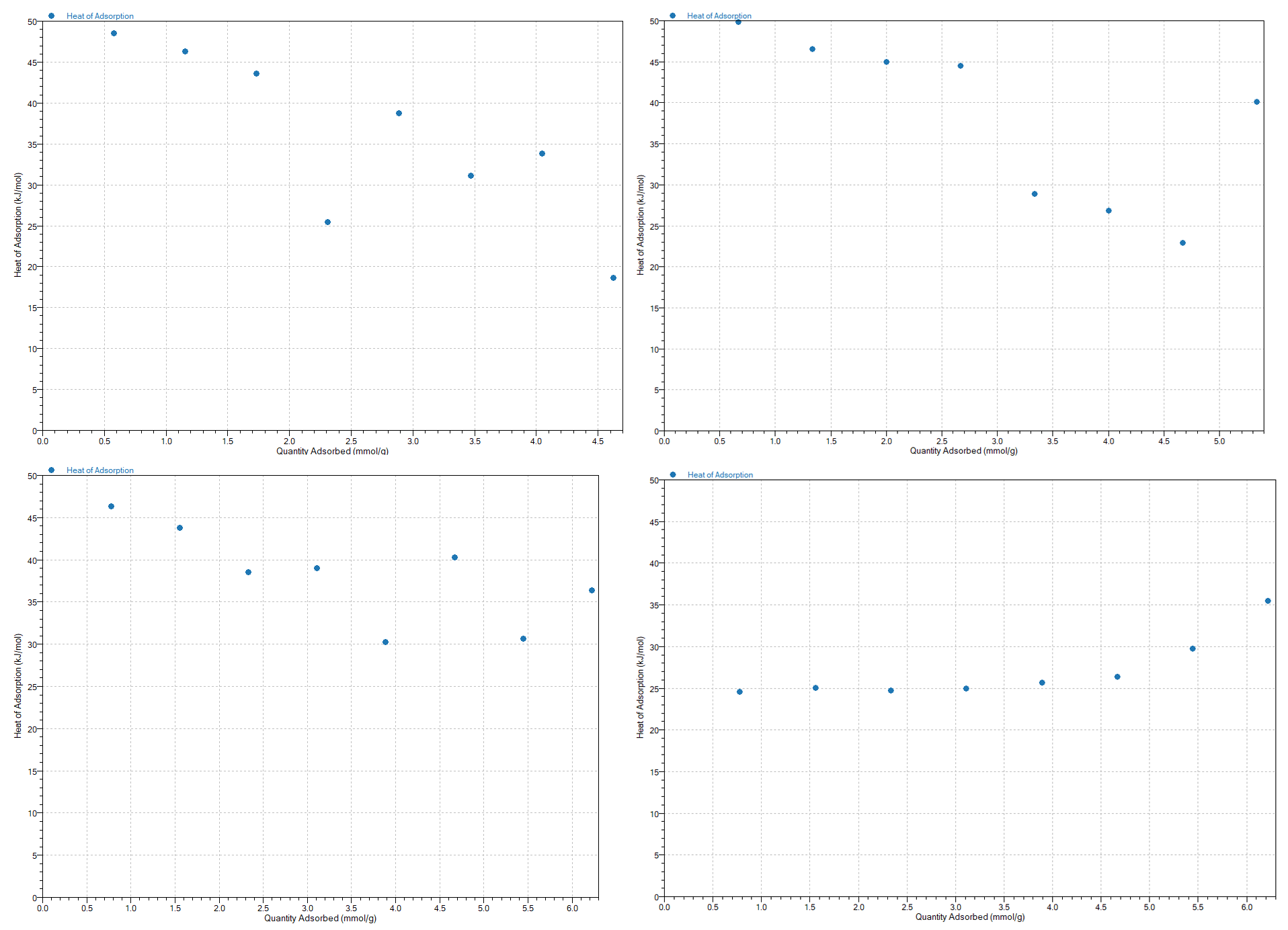 [Figure 5 AN260630-co2-adsorption-data-accusorp-zeolite-carbon.png] Figure 5 AN260630-co2-adsorption-data-accusorp-zeolite-carbon.png