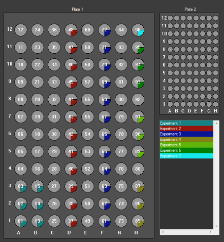 Plate visualization showing a multi-experiment with samples from 4 users