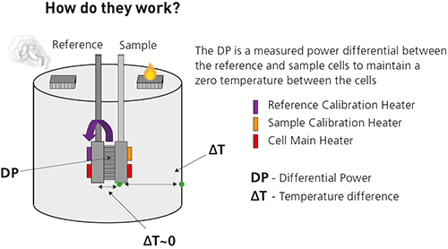 MicroCal PEAQ ITC 微量热仪，可使用等温滴定量热法进行微量热法和无标记分析